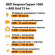 ИБП для котла Энергия Гарант 1000 + Аккумулятор Grid 75 Ah 12 v (600Вт - 68мин) - ИБП и АКБ - ИБП для котлов - . Магазин оборудования для автономного и резервного электропитания Ekosolar.ru в Владикавказе