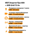 ИБП для котла Энергия Про 800 + Аккумулятор Grid 75 Ah 12 v (500Вт - 82мин) - ИБП и АКБ - ИБП для котлов - . Магазин оборудования для автономного и резервного электропитания Ekosolar.ru в Владикавказе