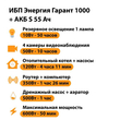 ИБП Энергия Гарант 1000 + Аккумулятор S 55 Ач - 12В (600Вт - 50мин) - ИБП и АКБ - ИБП для котлов - . Магазин оборудования для автономного и резервного электропитания Ekosolar.ru в Владикавказе